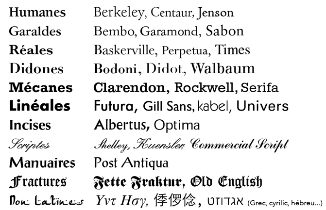 Classification Association typographique internationale